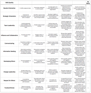 yale-mba-recommendation-grid