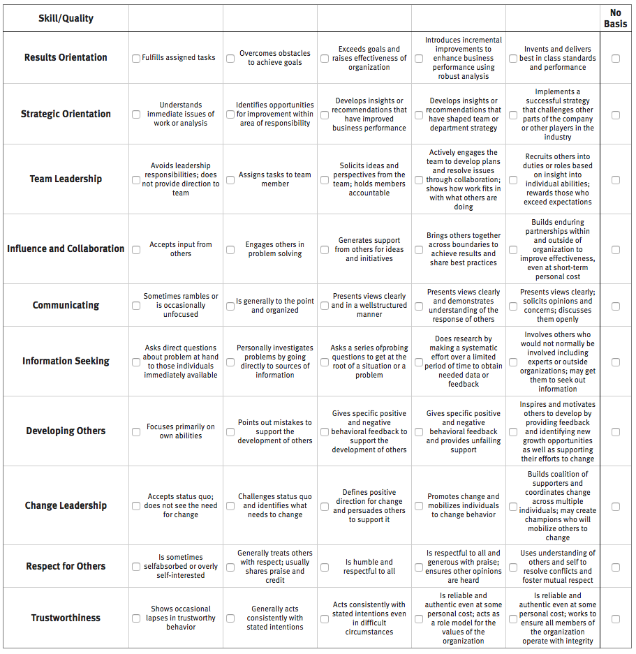 Wharton application essay questions