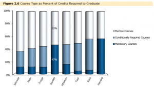 Clear Admit UVA / Darden School Guide Snapshot