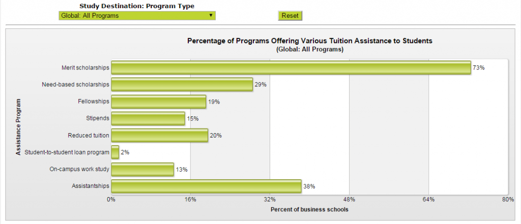 gmac tuition tool