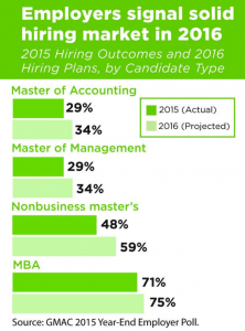 MBA hiring in 2016