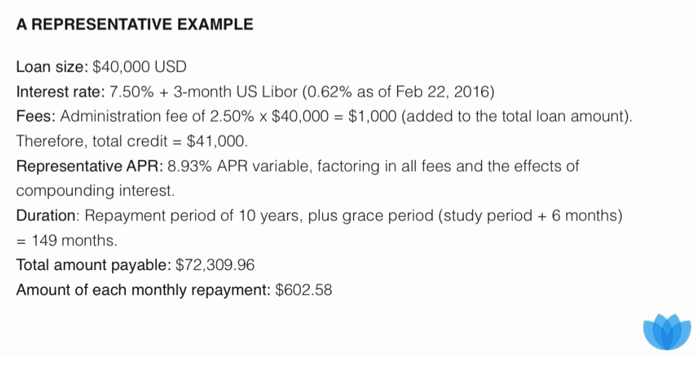 financing your MBA