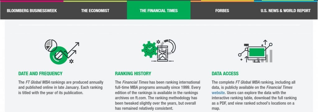 mba rankings guide