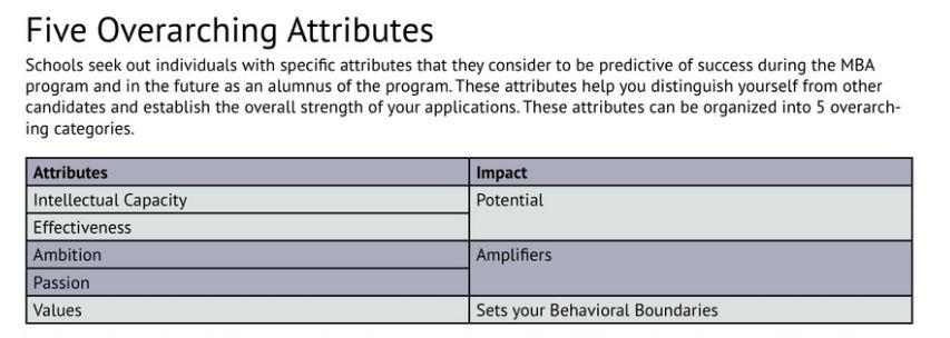 Becoming a Clear Admit