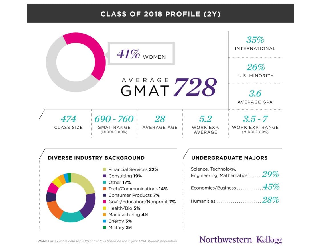 class of 2018 profiles