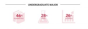 Class of 2018 profiles