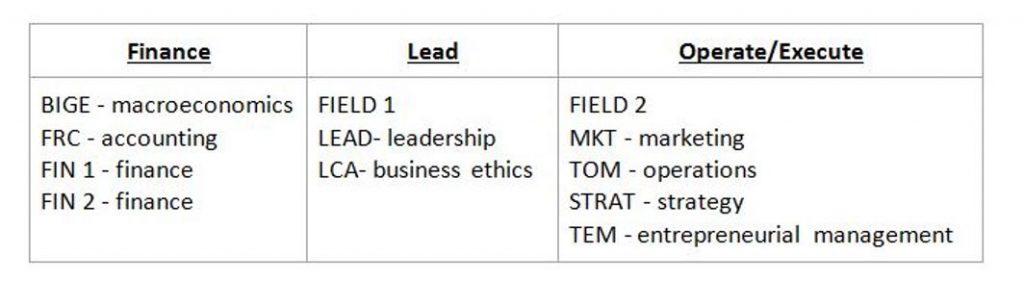 HBS required curriculum