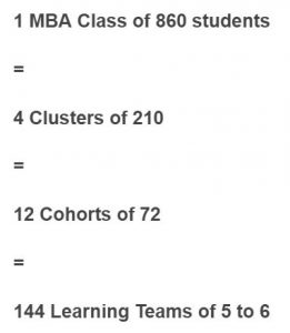 Wharton MBA clusters
