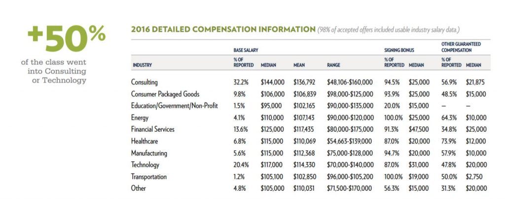 2016 Michigan Ross Employment Report