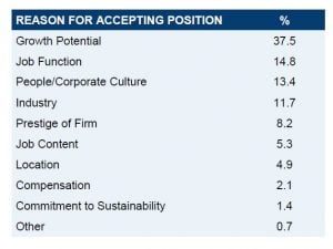 MIT Sloan 2016 MBA Employment Report