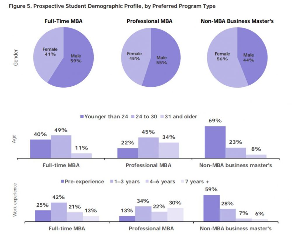 specialized master's versus MBA