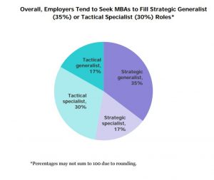 GMAC employer survey