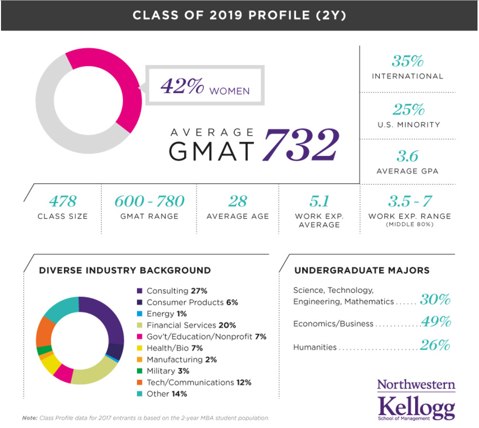 Class of 2018 profile