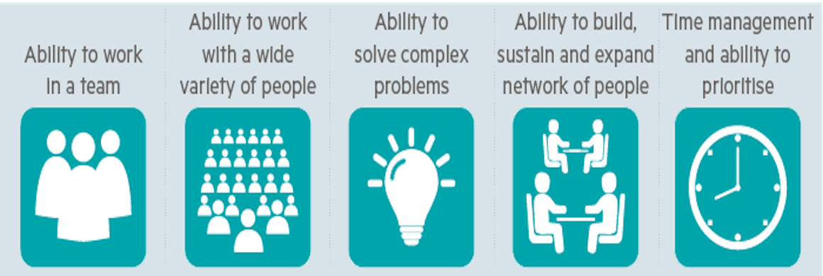 Image for What Do Employers Want from MBAs? Financial Times Employer Survey Finds Out