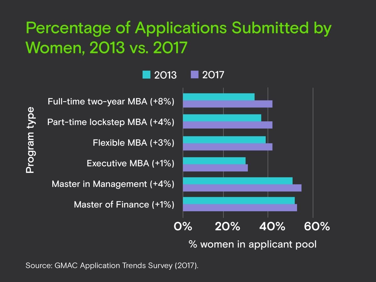 GMAC application trends survey