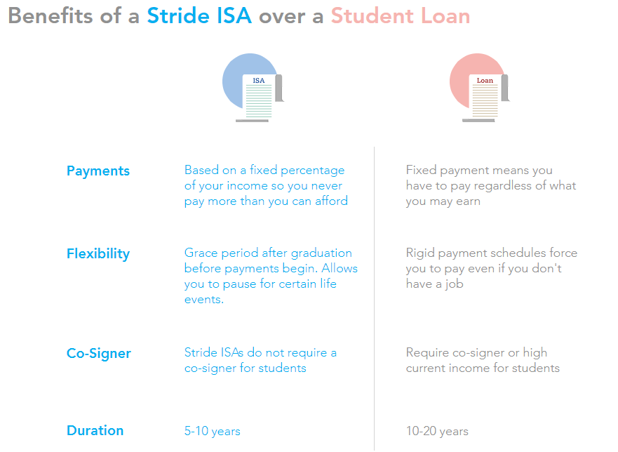 pay for MBA