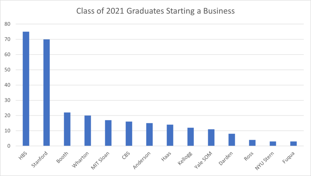 mba entrepreneurship