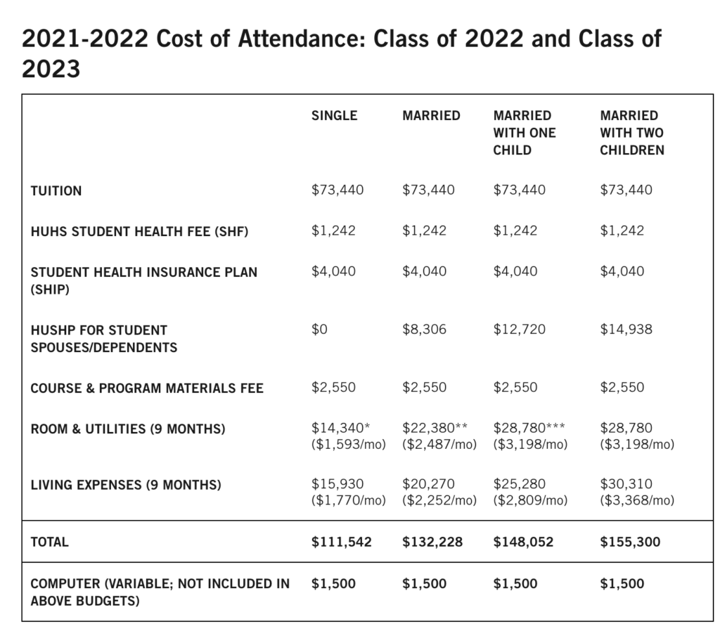 Budgeting for Business School