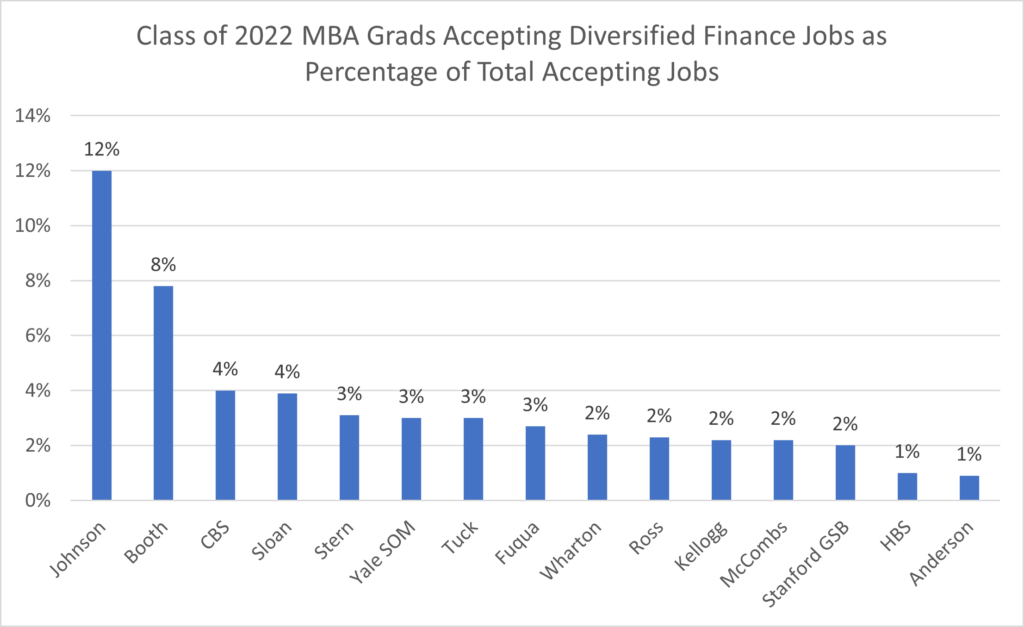 mba class of 2022
