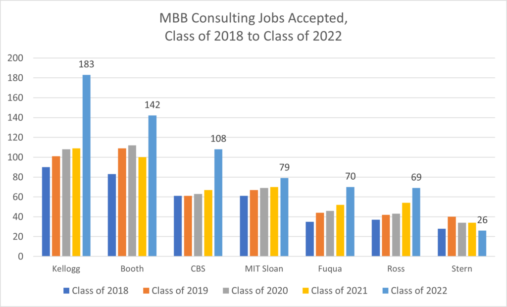 mba consulting jobs