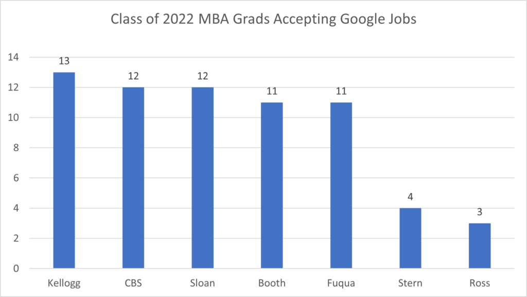 2022 mba graduates