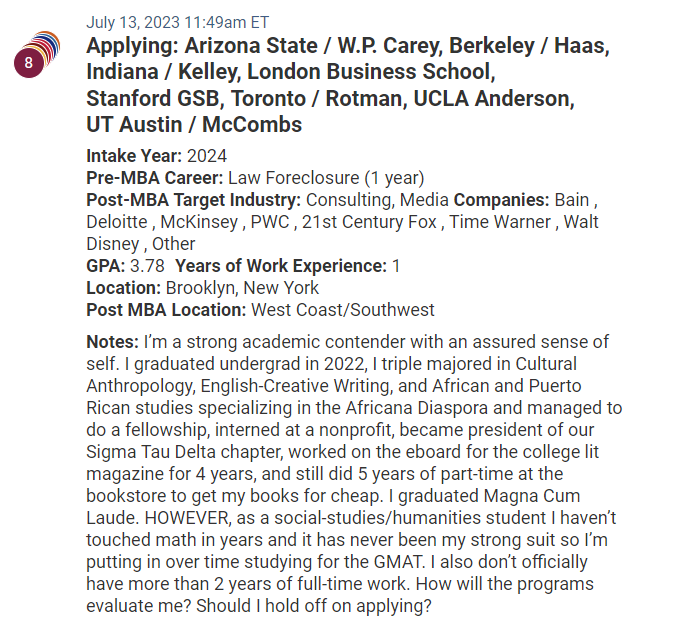 MBA Admissions Candidate discussed in the Podcast