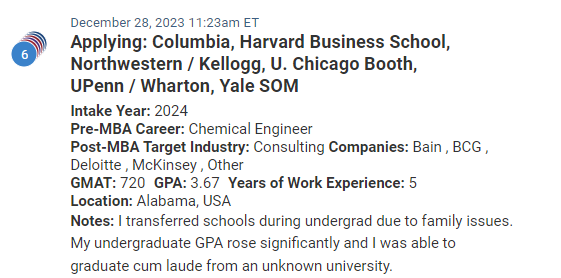 A chemical engineering graduate, with a strong GPA, seeking an MBA.