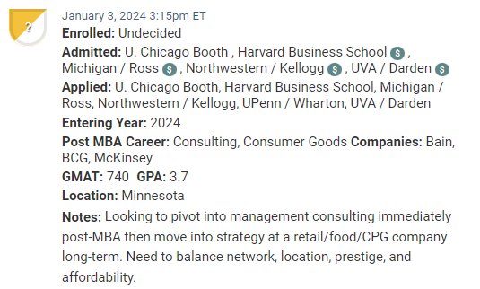 MBA candidate who has offers from Harvard, Kellogg and Ross, among other top MBA programs. 