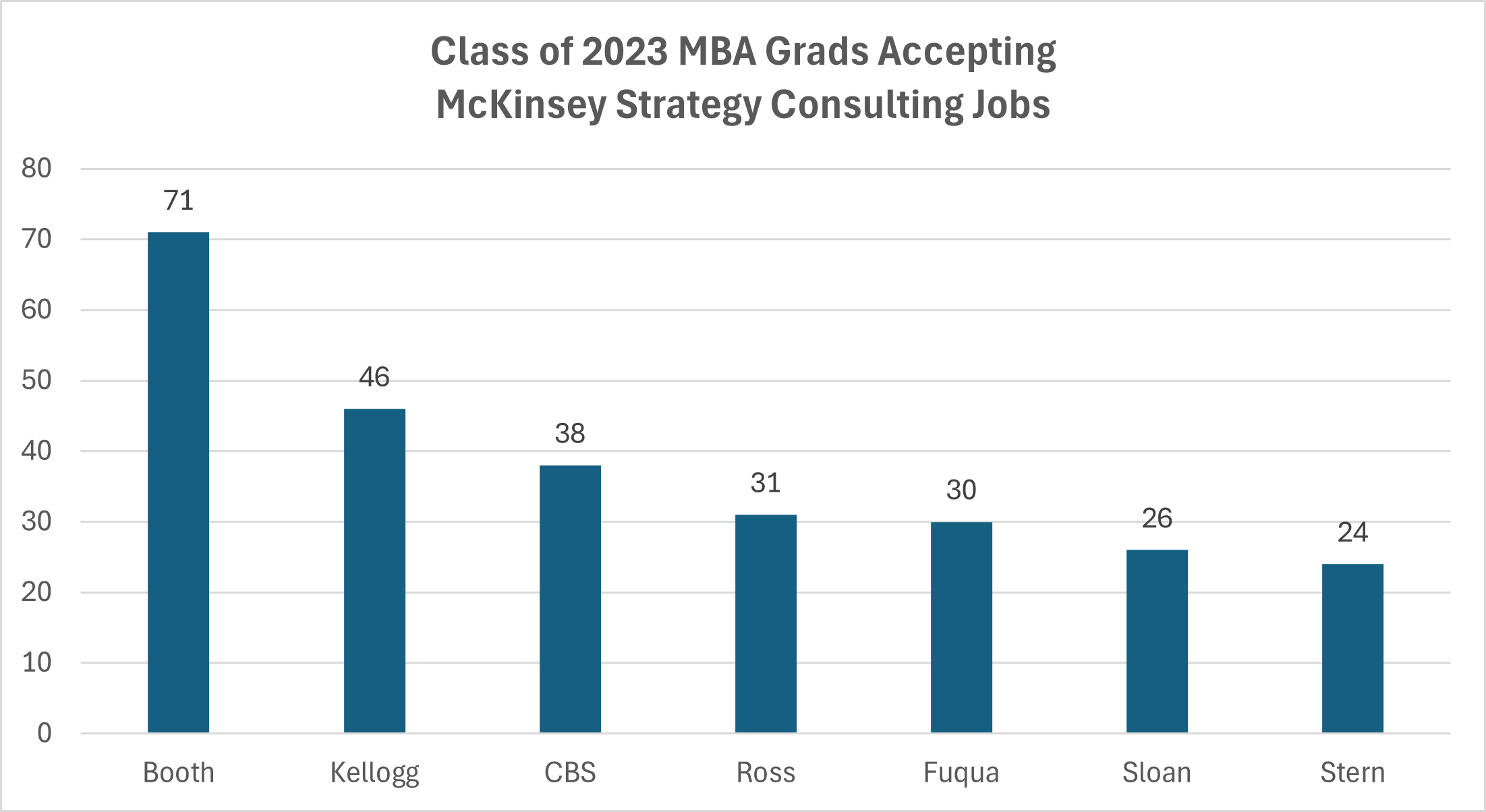 consulting mba jobs