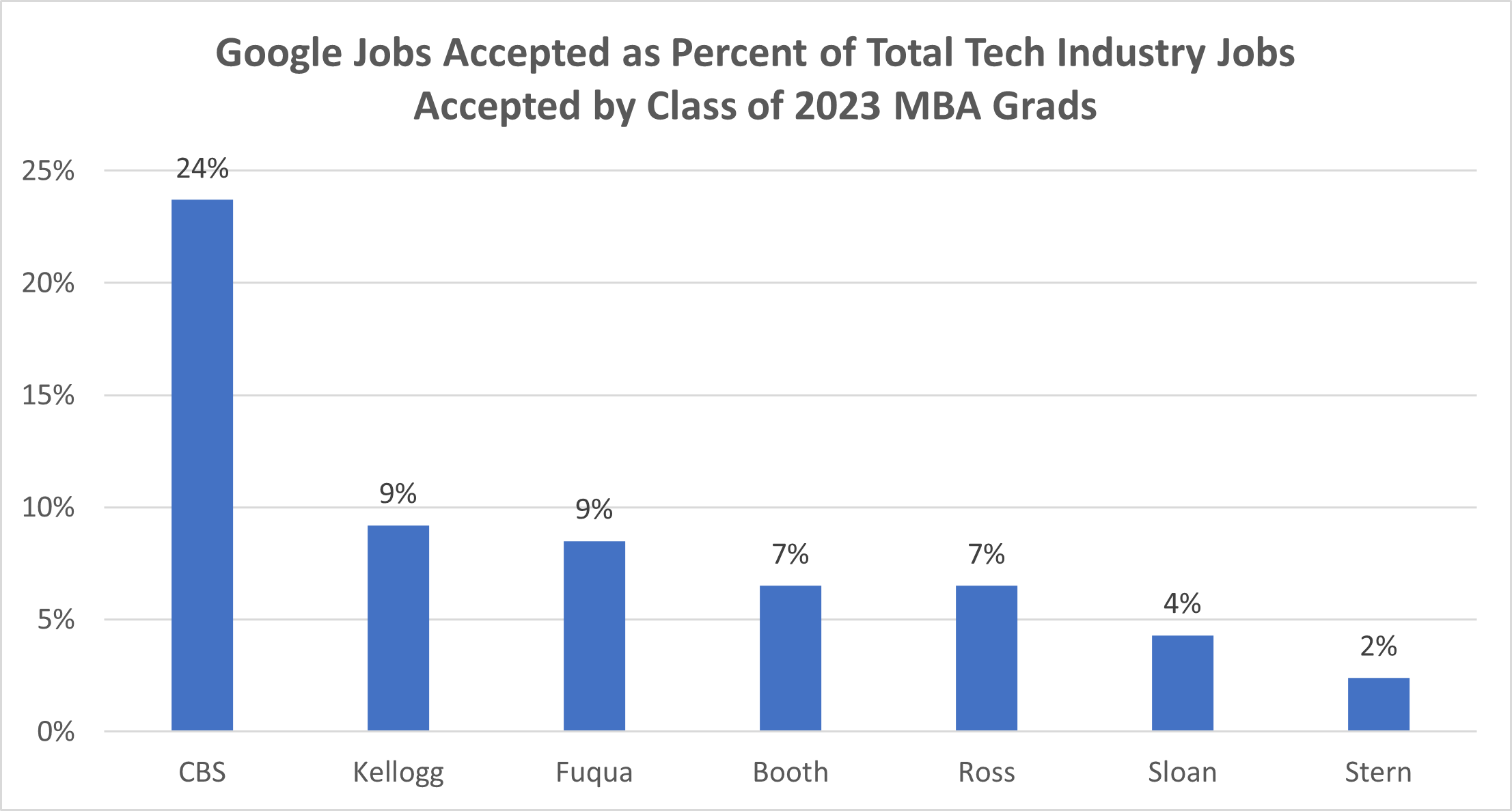 tech mba hiring 2023