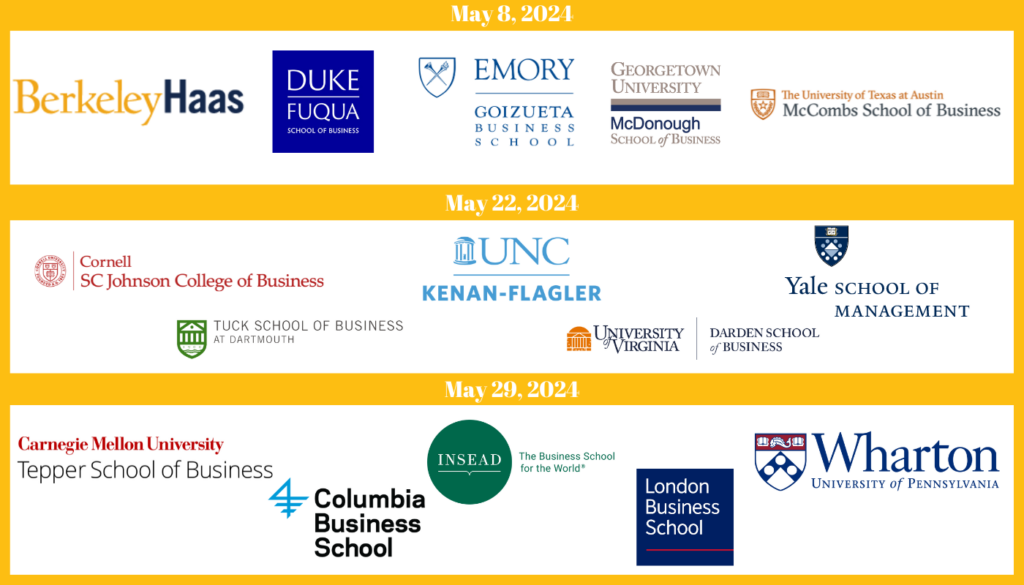 MBA Application Overview