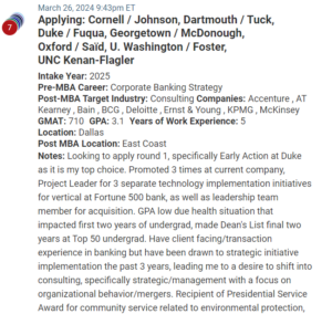 MBA candidate who is targeting Duke / Fuqua for their early action round. 