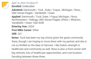 MBA candidate choosing between Dartmouth / Tuck, Duke / Fuqua and Michigan / Ross.