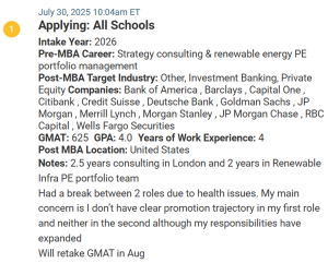 MBA applicant with a 625 GMAT score, planning to retake the test.