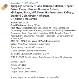 MBA applicant who graduated West point with a 2.76 GPA.