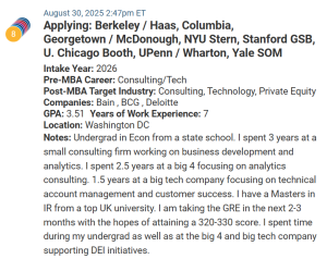 MBA applicant who already has a masters in International Relations.