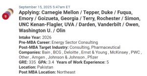 MBA applicant from Pakistan with a 335 GRE score.