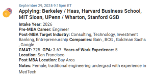 MBA applicant with a strong profile but fuzzy post MBA goals.