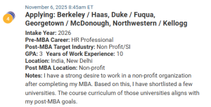 MBA applicant from India, working in human resources.