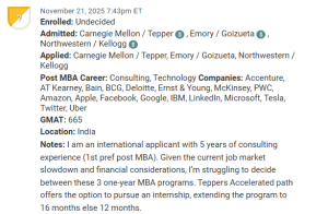 MBA applicant deciding between Kellogg, Tepper and Goizueta.