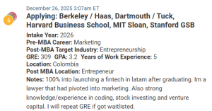 MBA applicant from Colombia with a 309 GRE score.