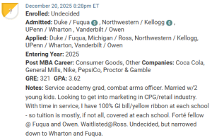 MBA appplicant deciding between Fuqua, Kellogg and Wharton.