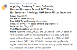 MBA applicant from the military with a computer science background.