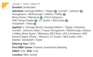 MBA applicant who has several admissions offers and scholarships to consider.