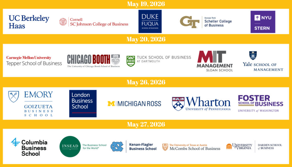 MBA Application
