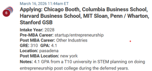 Deferred MBA admissions candidate with a 310 GRE score.