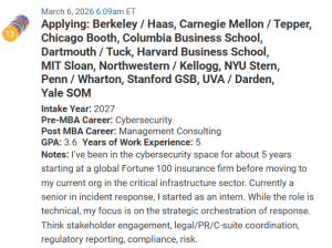 MBA applicant with deep cybersecurity experience.