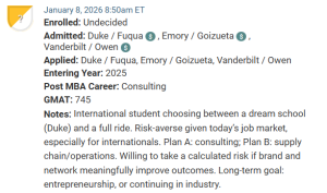 MBA applicant decising between Fuqua, Goizueta and Owen.