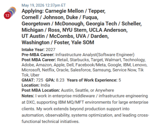 MBA applicant from India with a 725 GMAT score.