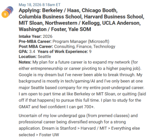 MBA applicant considering full- and part-time MBA programs.